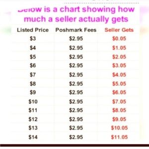 Budget friendly , pay friendly